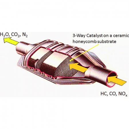 Catalytic Converter Prius